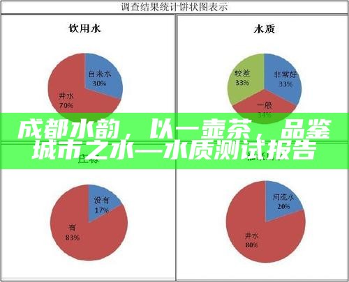 成都水韵，以一壶茶，品鉴城市之水—水质测试报告